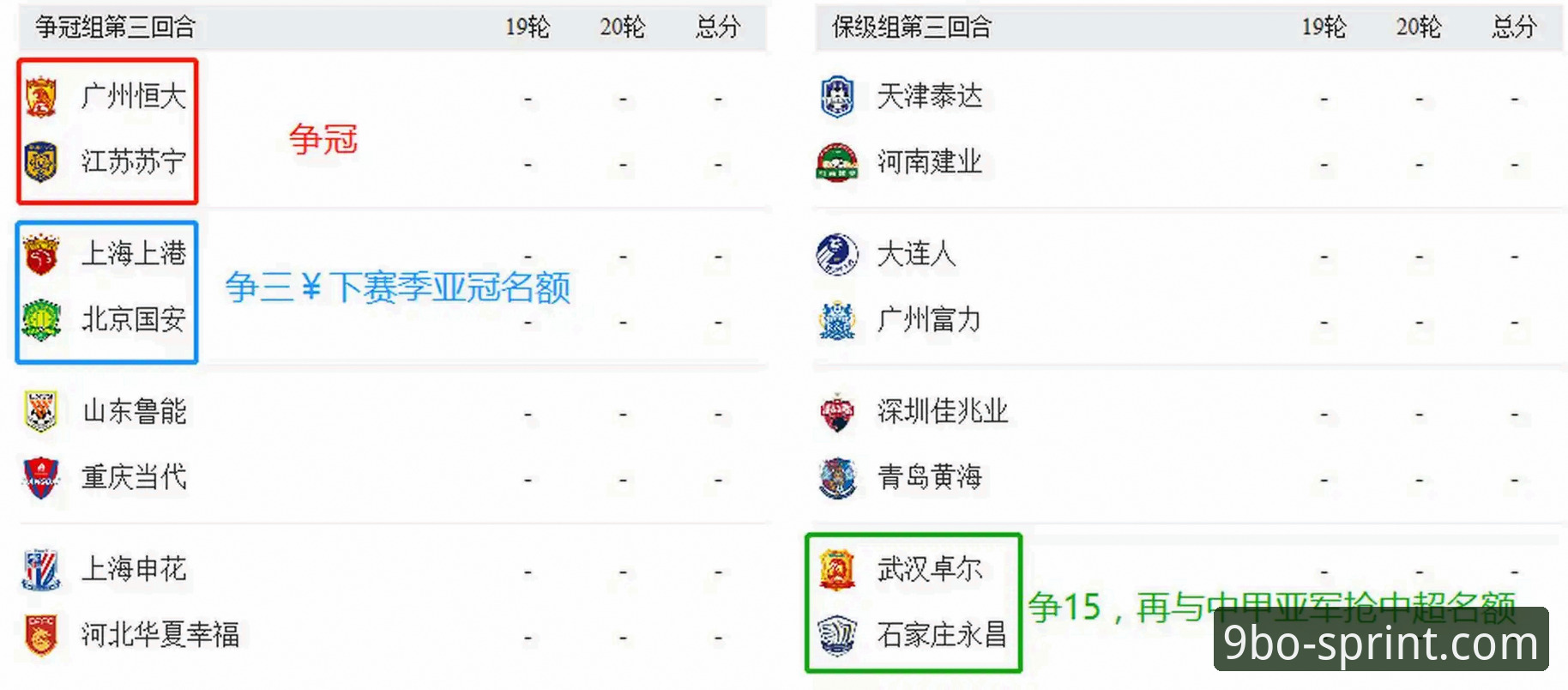 中超第9轮经典对决完整复盘指南：云南玉昆3-3北京国安，三次落后三次扳平